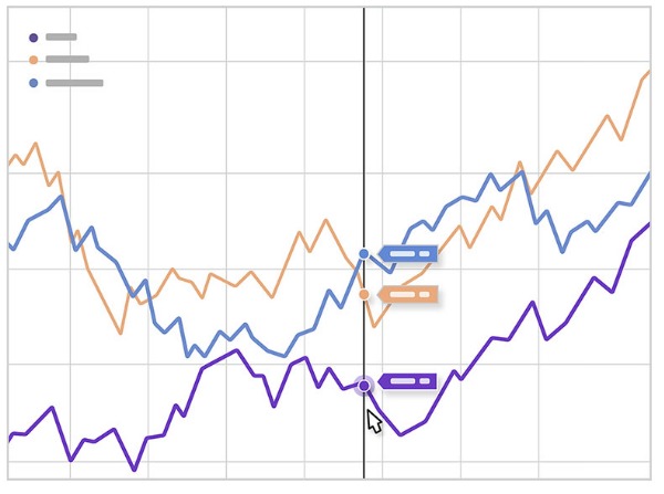 Peer Group Analysis of Mutual Fund Schemes - BY VALUEMULTICAPS